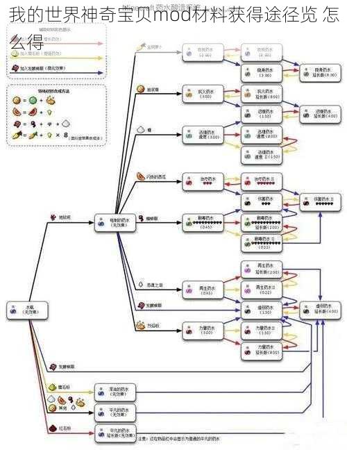 我的世界神奇宝贝mod材料获得途径览 怎么得