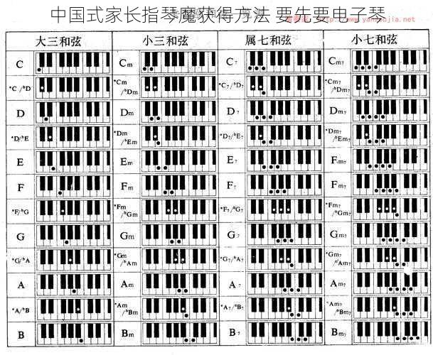 中国式家长指琴魔获得方法 要先要电子琴